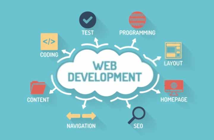 What are the best places to learn web development